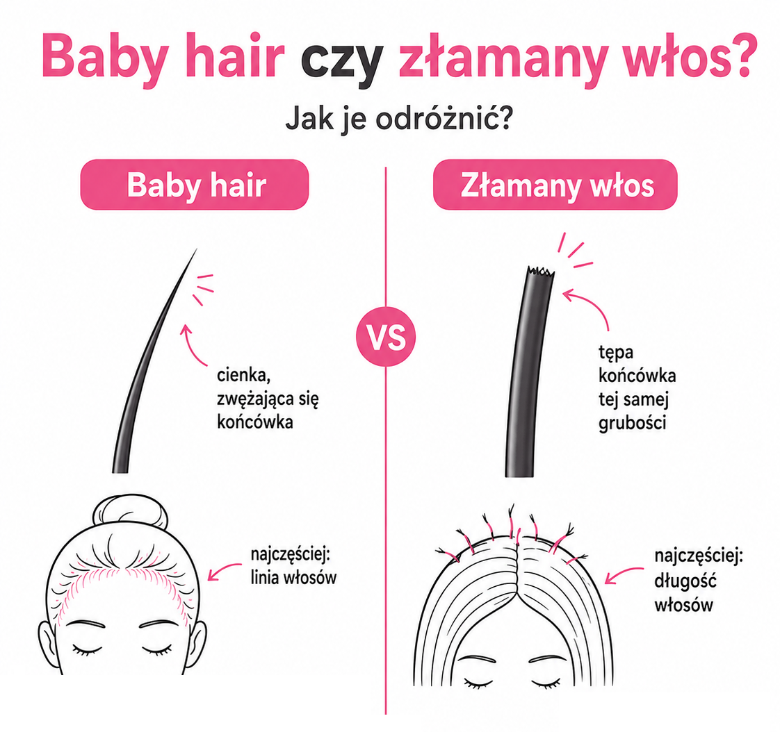 baby hair czy zlamany wlos